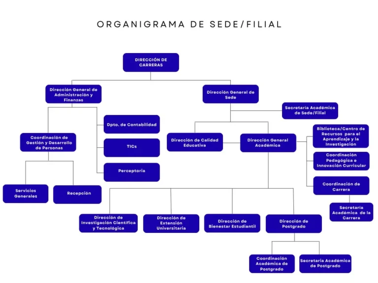 ORG